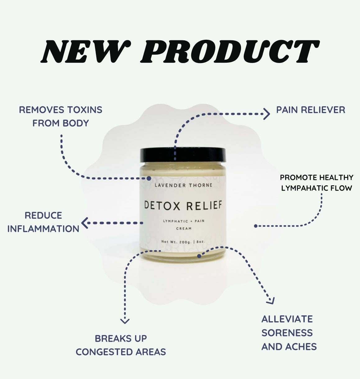 Detox Relief - Lymphatic + Remedy - Pre-Order